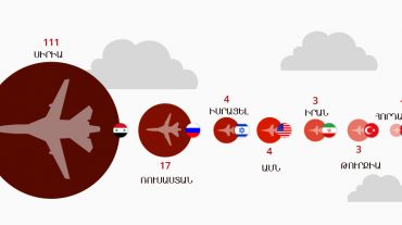 Ռուսաստանն ավելի շատ ինքնաթիռ է կորցրել Սիրիայում, քան մյուս բոլոր երկրները միասին