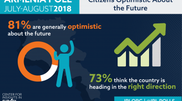 ՀՀ քաղաքացիները լավատեսորեն են տրամադրված երկրի ապագայի հանդեպ. հետազոտություն