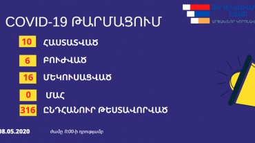 Ինչպիսի՞ն է կորոնավիրուսային իրավիճակը հայկական երկրորդ հանրապետությունում