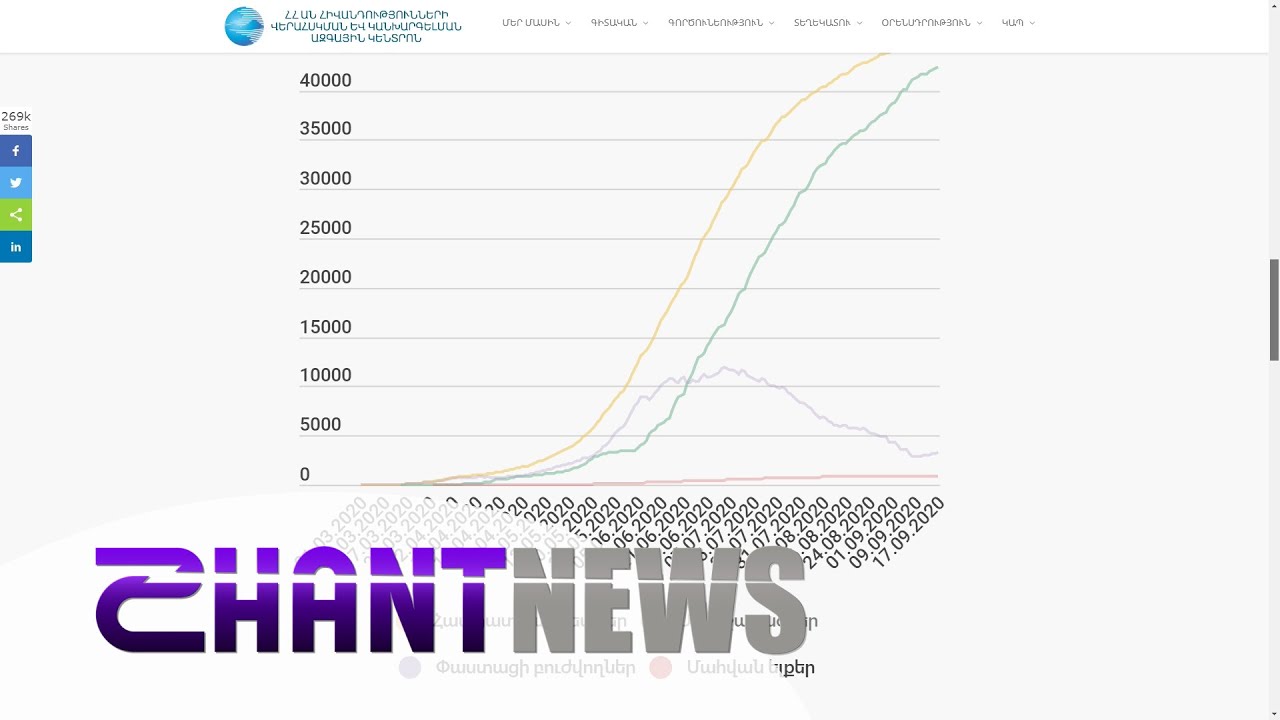 Հայաստանում սկսել է աճել վարակի տարածման դինամիկան. «Հորիզոնի» հատուկ անդրադարձը վերջին օրերի վիճակագրությանը