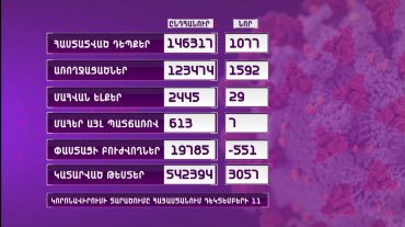 Հորիզոն 13.00