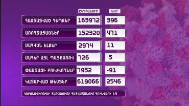 Հորիզոն 15.00