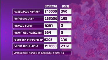 Հորիզոն 15.00