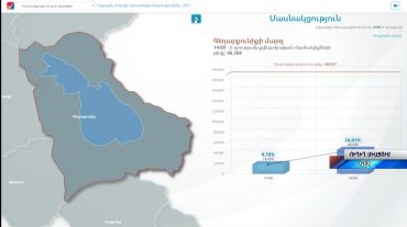 Հորիզոն 15.00