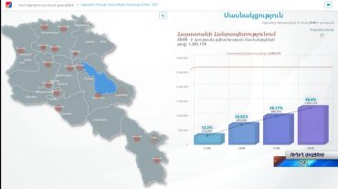 Հորիզոն 21.00