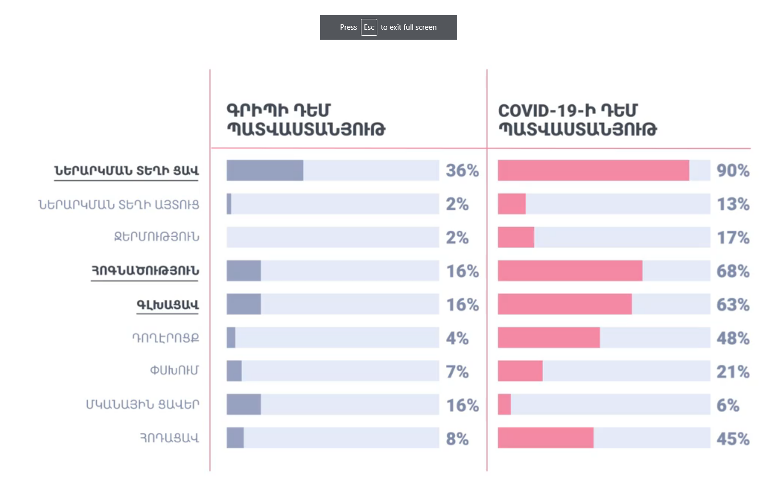 Պատվաստումները և կողմնակի ազդեցությունները. ԱԱՏՄ-ի տեսանյութը