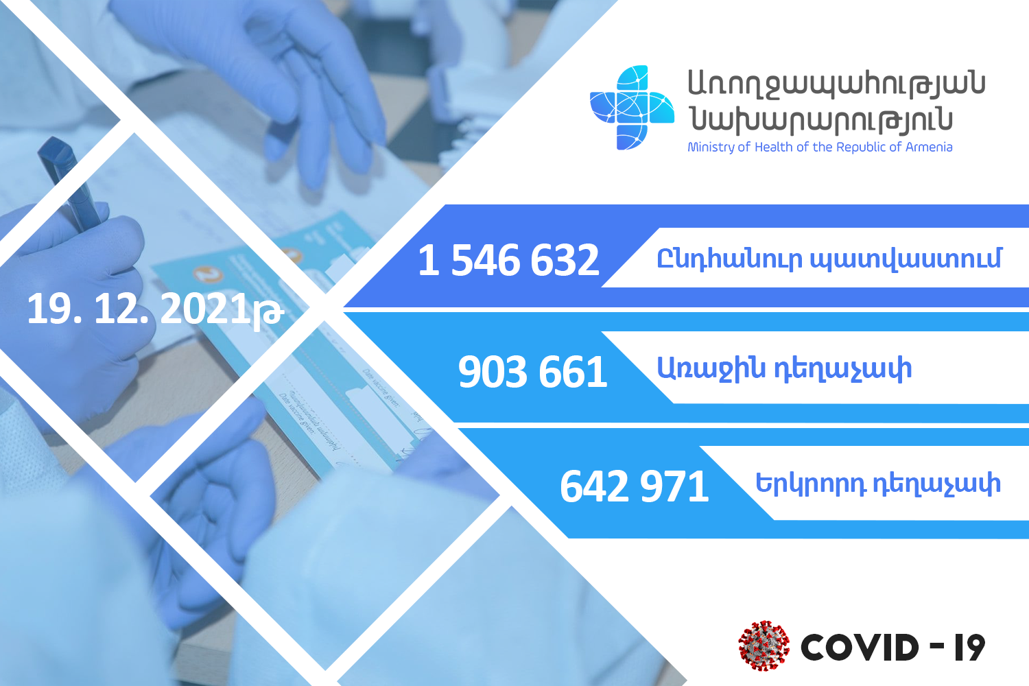 Առ այսօր Հայաստանում կատարվել է 1546632 քովիդ պատվաստում