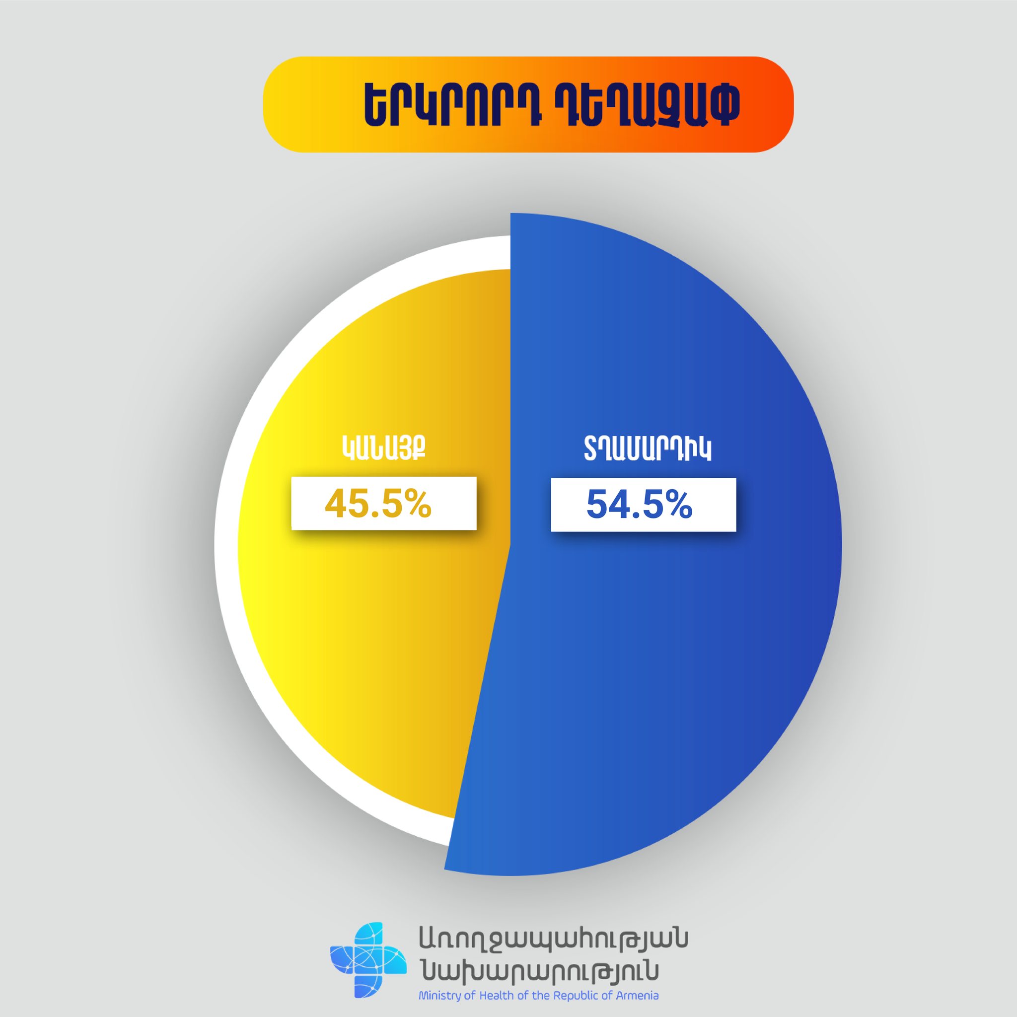 COVID-19-ի դեմ պատվաստումների սեռատարիքային ցուցանիշները հունվարի 16-ի դրությամբ