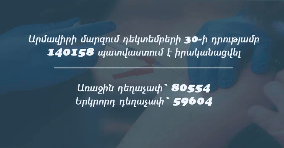 Արմավիրի մարզում պատվաստվել է 140158 քաղաքացի