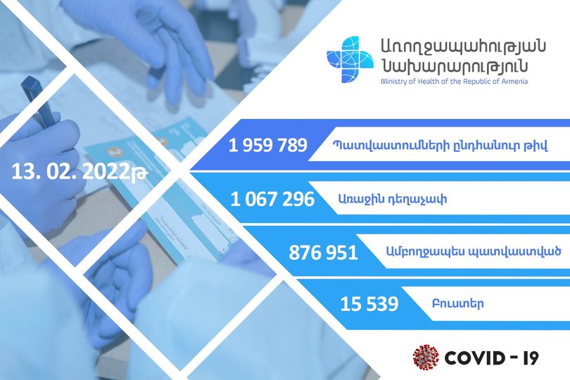 Առ այսօր Հայաստանում կատարվել է 1 959 789 քովիդ-պատվաստում