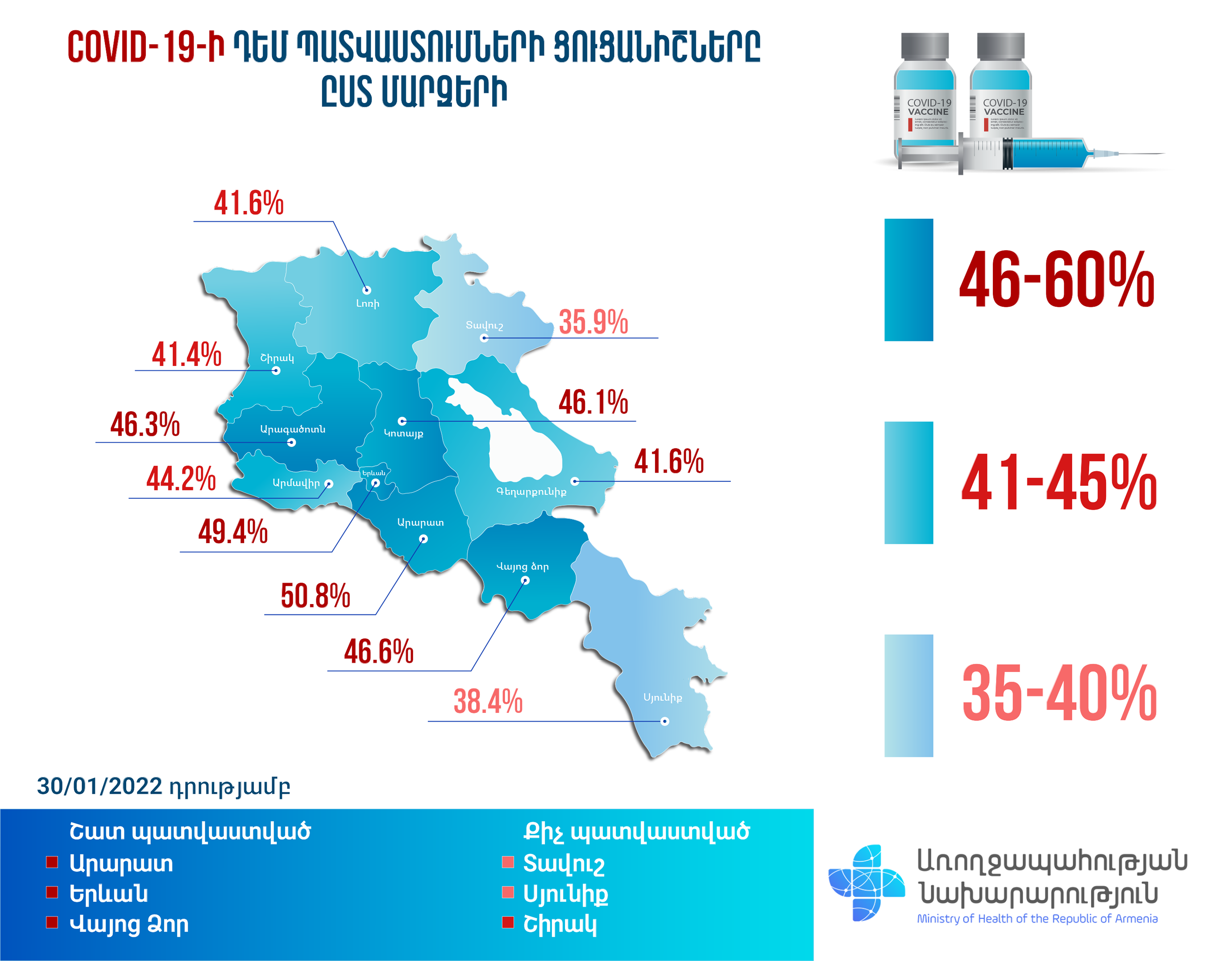 COVID-19-ի դեմ պատվաստումների ցուցանիշները` ըստ մարզերի