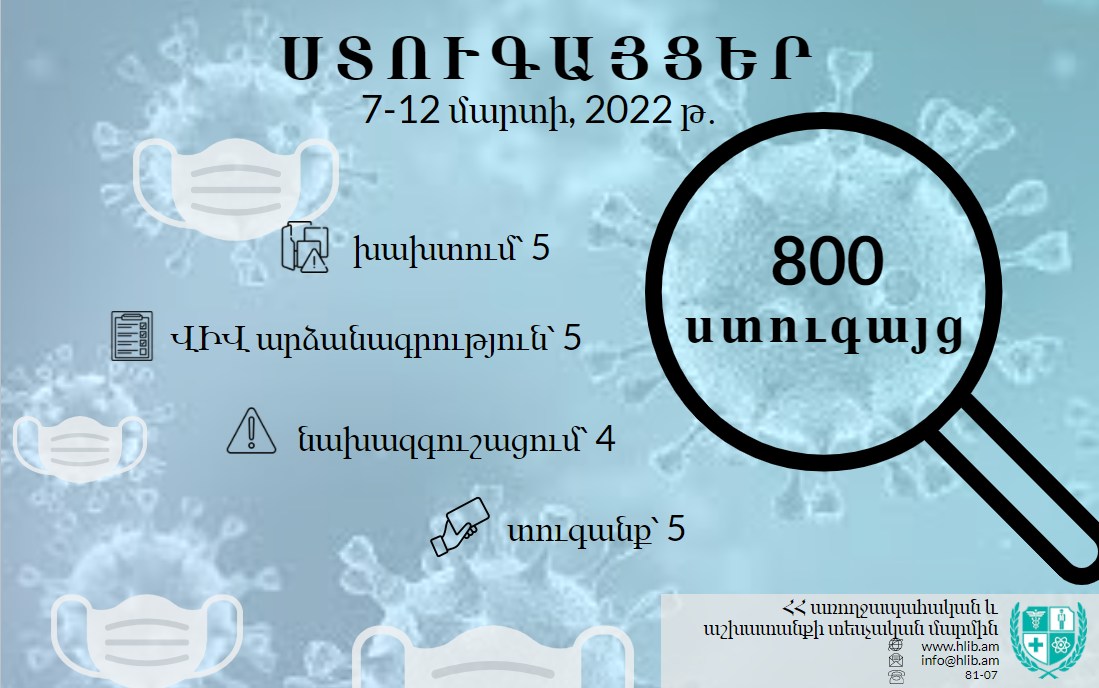 ԱԱՏՄ-ն մարտի 7-12-ն ընկած ժամանակահատվածում իրականացրել է 800 ստուգայց