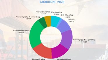 Նոյեմբերի 1-30-ը Հայաստան է ներմուծվել և փորձաքննության ենթարկվել մեծ քանակության սննդամթերք