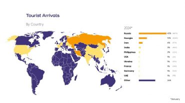 2024թ-ի հունվարին Հայաստան է այցելել 154 հազար զբոսաշրջիկ