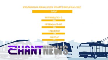 Ի՞նչ է անհրաժեշտ տրանսպորտի արտոնություններից օգտվելու համար